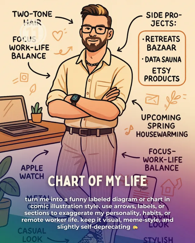 Chart of My Life ChatGPT prompt card