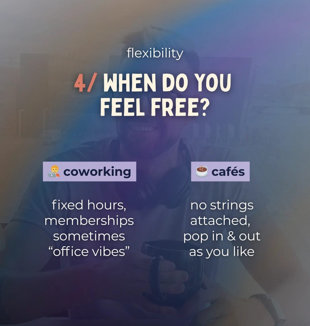 coworking has fixed hours and memberships while cafes offer more flexible pop-in work sessions